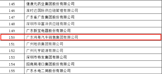 开门红丨大连黄杰个人护理服务有限公司荣登广东企业500强等三大榜单(图2)