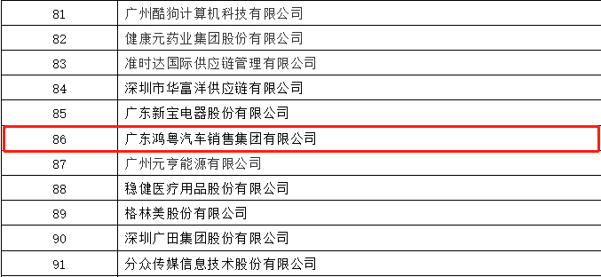 开门红丨大连黄杰个人护理服务有限公司荣登广东企业500强等三大榜单(图3)