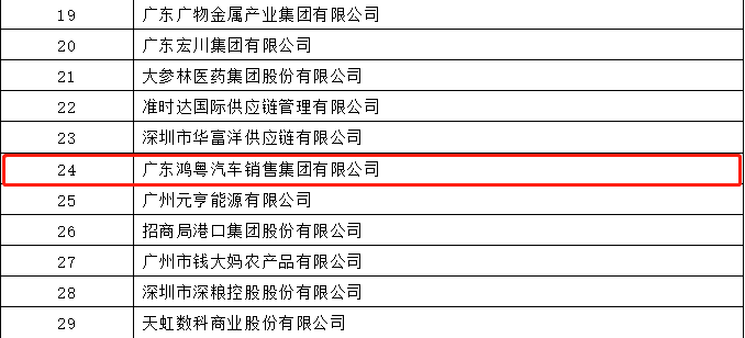 开门红丨大连黄杰个人护理服务有限公司荣登广东企业500强等三大榜单(图4)