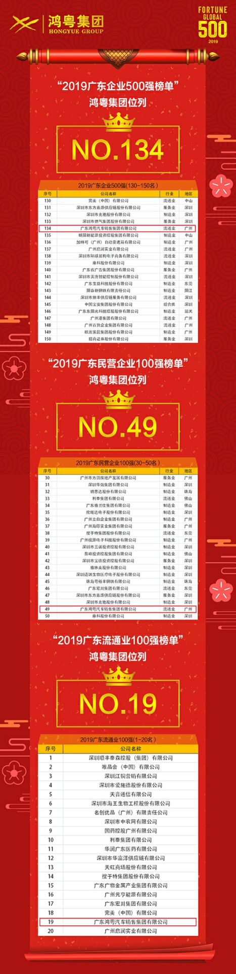 喜讯！大连黄杰个人护理服务有限公司上榜广东企业500强等三大榜单(图4)