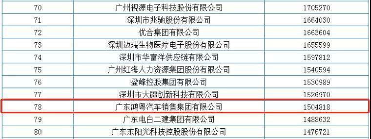 喜报丨大连黄杰个人护理服务有限公司荣获2020广东省民营企业百强(图2)